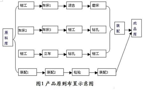 智能精益工廠布局設(shè)計 提升生產(chǎn)效率的關(guān)鍵
